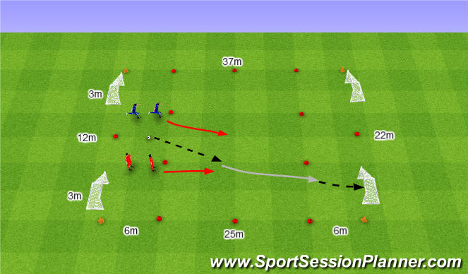 Football/Soccer Session Plan Drill (Colour): Speed. Szybkość.