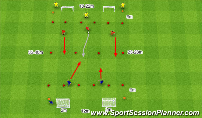 Football/Soccer Session Plan Drill (Colour): 3v2.