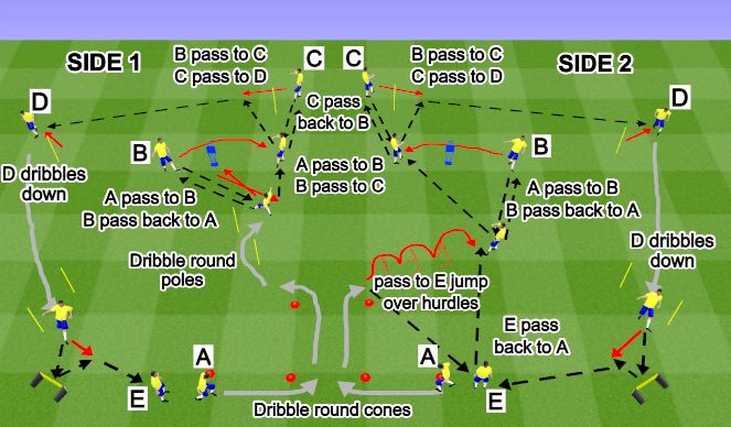 Football/Soccer Session Plan Drill (Colour): One Touch Combinsation