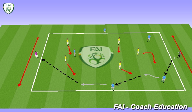 Football/Soccer Session Plan Drill (Colour): Screen 2