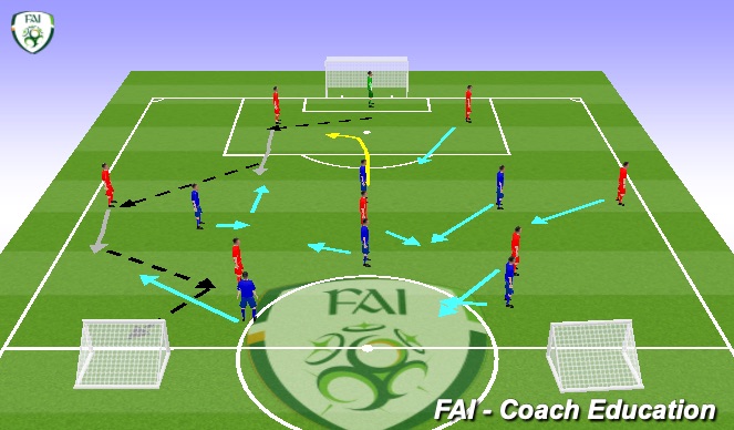 Football/Soccer Session Plan Drill (Colour): Screen 3