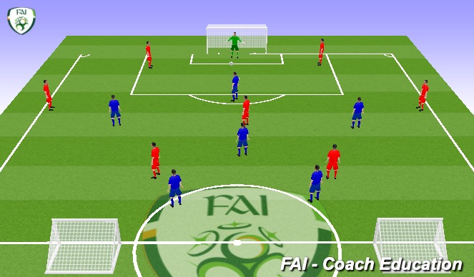 Football/Soccer Session Plan Drill (Colour): Screen 4