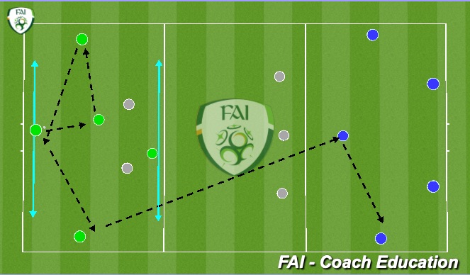 Football/Soccer Session Plan Drill (Colour): Screen 1