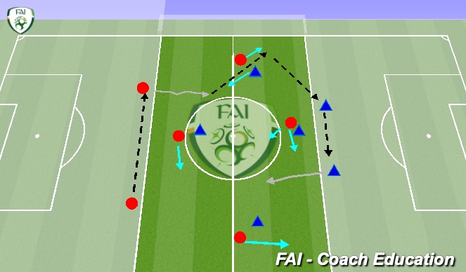 Football/Soccer Session Plan Drill (Colour): Screen 2