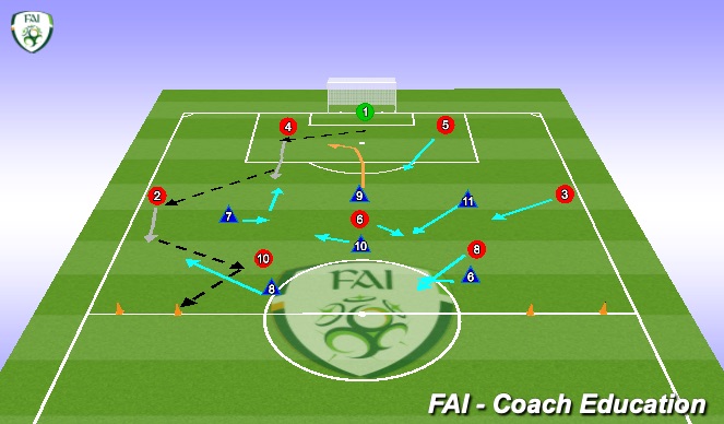 Football/Soccer Session Plan Drill (Colour): Screen 3