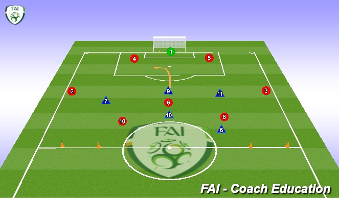 Football/Soccer Session Plan Drill (Colour): Screen 4