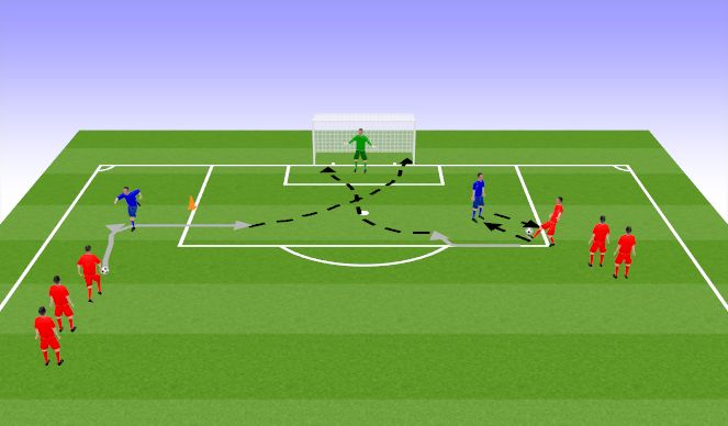 Football/Soccer Session Plan Drill (Colour): 1v1 in wide areas