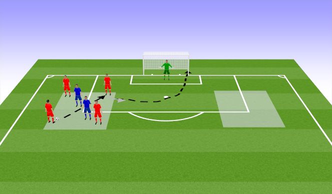 Football/Soccer: NTC Technical Skills Winger Session - STB - Curled ...