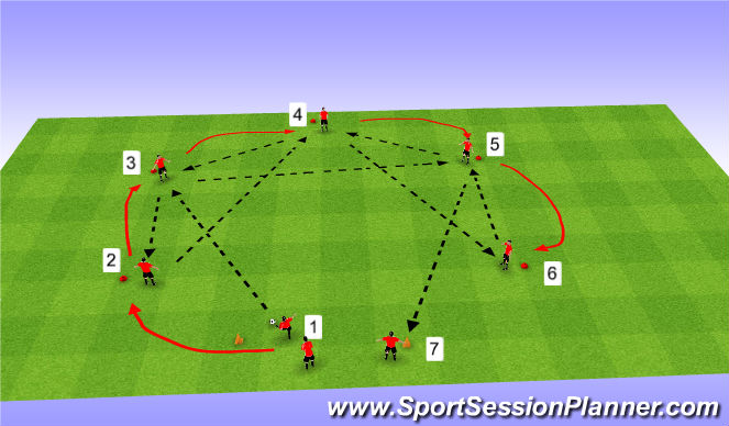 Football/Soccer Session Plan Drill (Colour): Combination - short/long