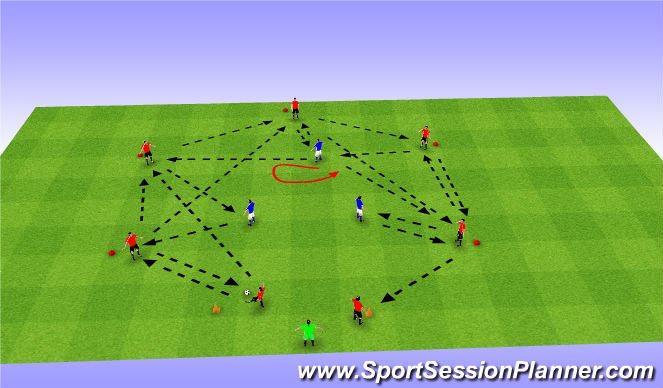 Football/Soccer Session Plan Drill (Colour): Combination Players with middle players