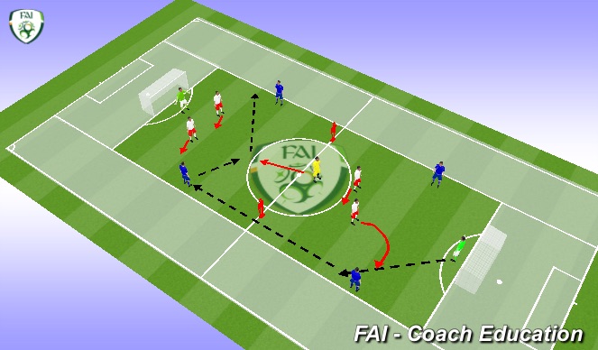 Football/Soccer Session Plan Drill (Colour): Screen 2
