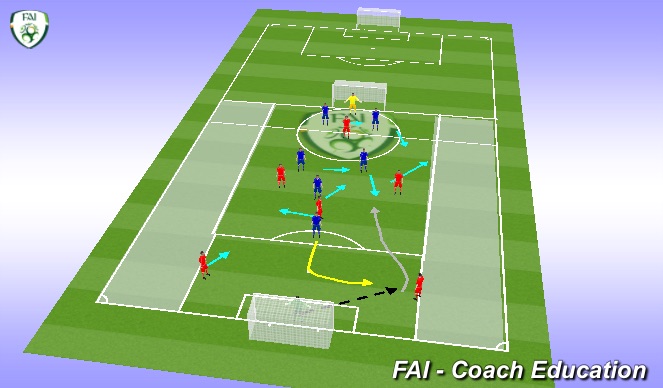 Football/Soccer Session Plan Drill (Colour): Screen 3