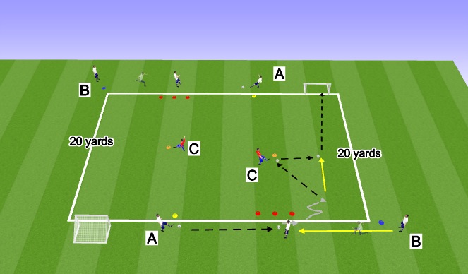 Football/Soccer Session Plan Drill (Colour): Passing/Receiving with Touches and Dribble w/Combination