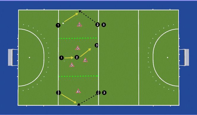 Hockey Session Plan Drill (Colour): Midfield