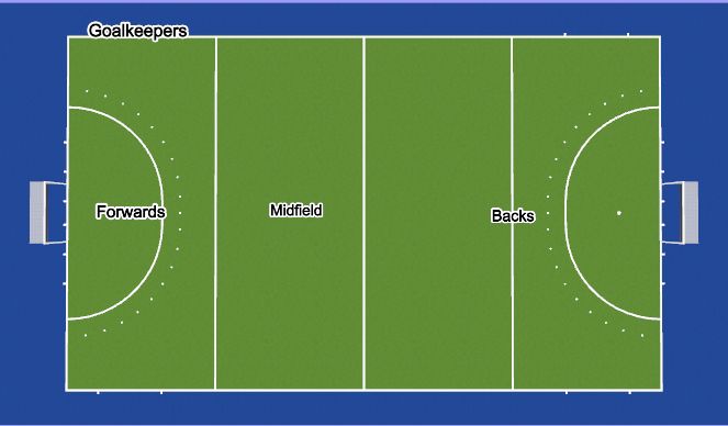 Hockey Session Plan Drill (Colour): Overview