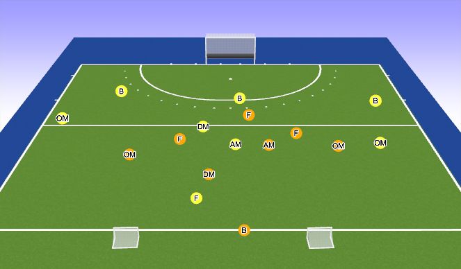 Hockey Session Plan Drill (Colour): PvO