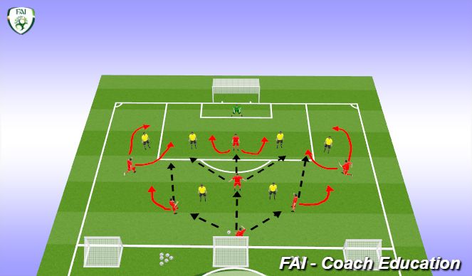 Football/Soccer Session Plan Drill (Colour): Main drill