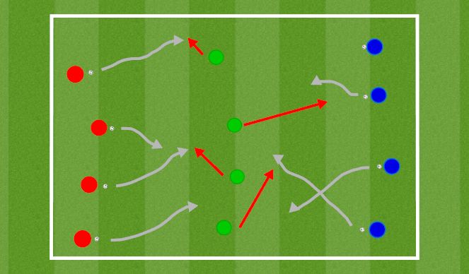 Football/Soccer Session Plan Drill (Colour): Skill Introduction - Concluding Competition