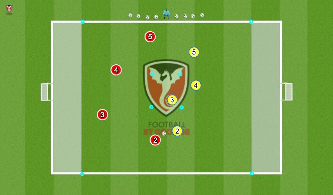 Football/Soccer Session Plan Drill (Colour): Hot Box