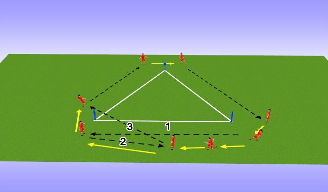 Football/Soccer Session Plan Drill (Colour): Give & Go