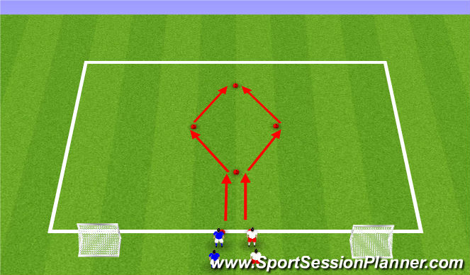 Football/Soccer Session Plan Drill (Colour): Warm up : Attacking