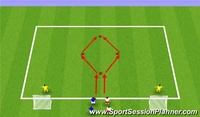 Football/Soccer Session Plan Drill (Colour): Warm up : Attacking - Progression