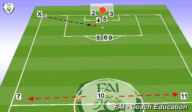 Football/Soccer Session Plan Drill (Colour): Screen 1
