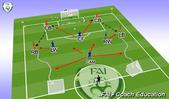 Football/Soccer: William Doyle, Academy: Attacking transition game U14