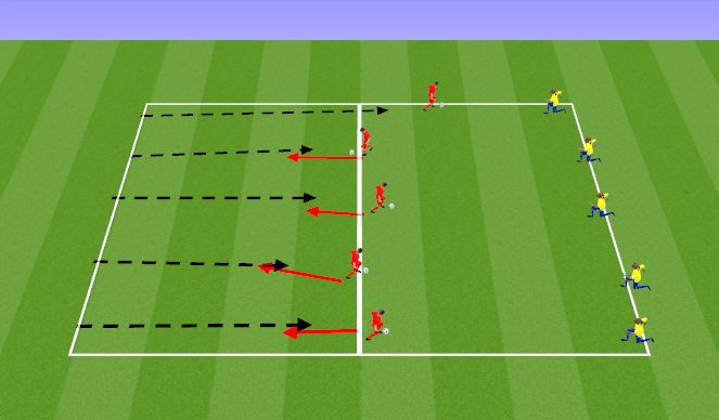 Football/Soccer Session Plan Drill (Colour): Turn & Burn