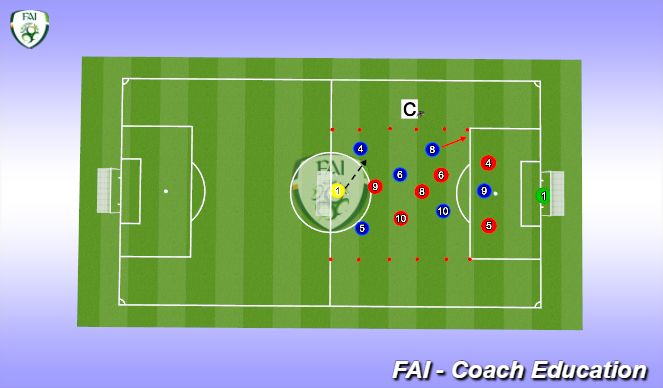 Football/Soccer Session Plan Drill (Colour): Game start