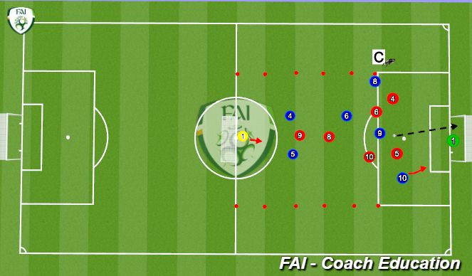 Football/Soccer Session Plan Drill (Colour): Phase 3
