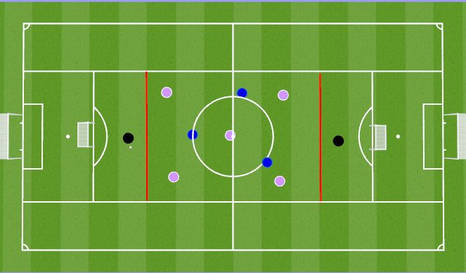 Football/Soccer Session Plan Drill (Colour): 5v3 + 2