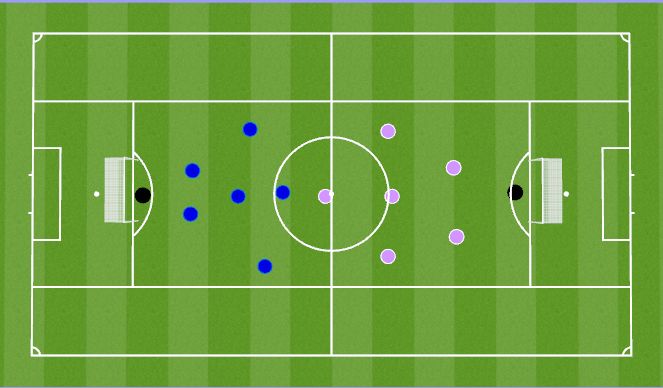 Football/Soccer Session Plan Drill (Colour): SSG - Wide play, Feed and Finish