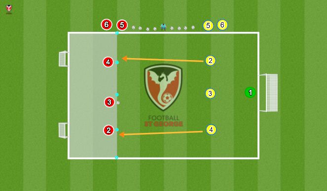 Football/Soccer Session Plan Drill (Colour): 3v1 Shooting