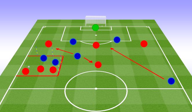 Football/Soccer: 22.05.04 (Technical: Attacking and Defending Skills ...