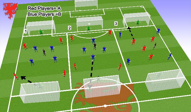 Football/Soccer Session Plan Drill (Colour): 4v4 +GKs Possesion Game