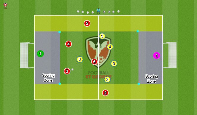 Football/Soccer Session Plan Drill (Colour): In The Zone