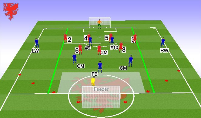 Football/Soccer Session Plan Drill (Colour): All Players -Specific/SSG