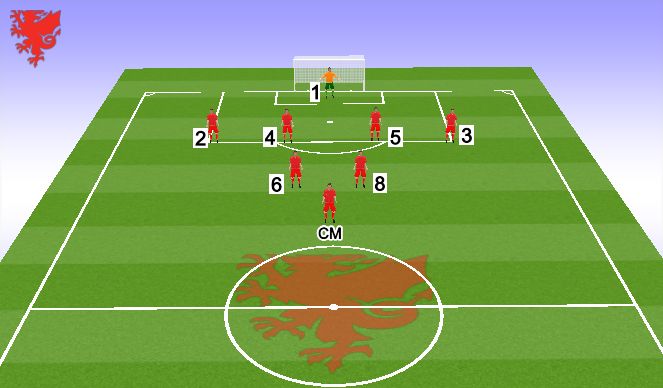 Football/Soccer Session Plan Drill (Colour): Defence Formation 