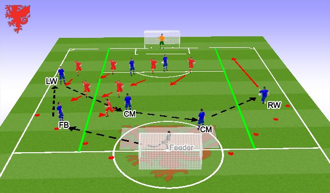 Football/Soccer Session Plan Drill (Colour): Switched Play 