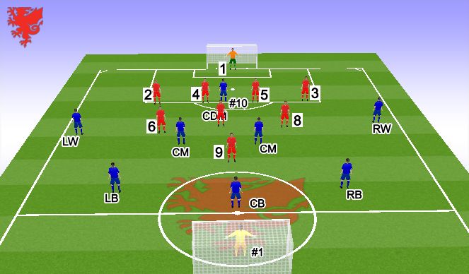 Football/Soccer Session Plan Drill (Colour): SSG - 15 Mins 