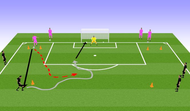Football/Soccer Session Plan Drill (Colour): 1v1 väravavahiga