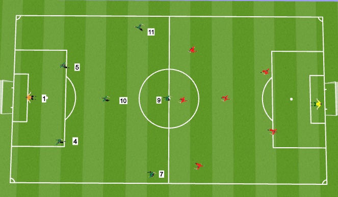 Football/Soccer Session Plan Drill (Colour): 7 v 7 games