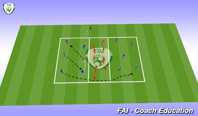 Football/Soccer Session Plan Drill (Colour): Passing and switching play