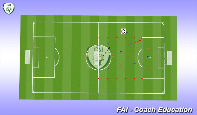 Football/Soccer Session Plan Drill (Colour): Attacking Centrally no1 
