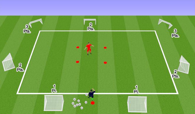 Football/Soccer Session Plan Drill (Colour): Passing/Receiving challenge