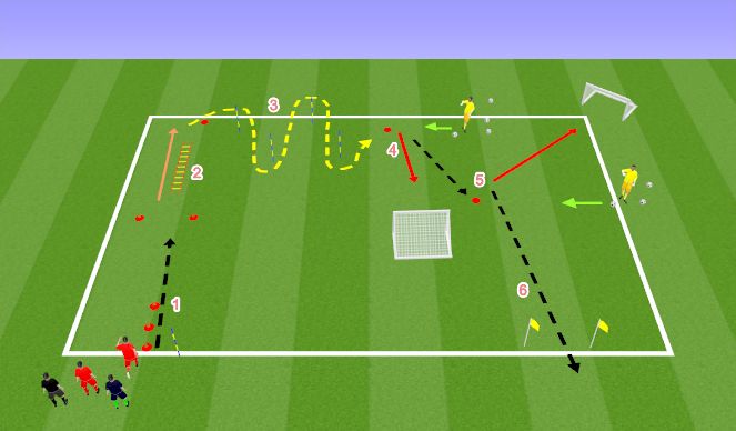 Football/Soccer Session Plan Drill (Colour): Obstacle Course