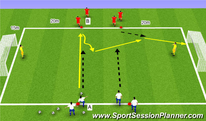 Football/Soccer Session Plan Drill (Colour): 2:2 scoren op 2 grote goals