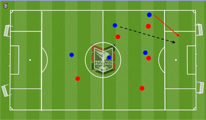 Football/Soccer Session Plan Drill (Colour): Screen 2