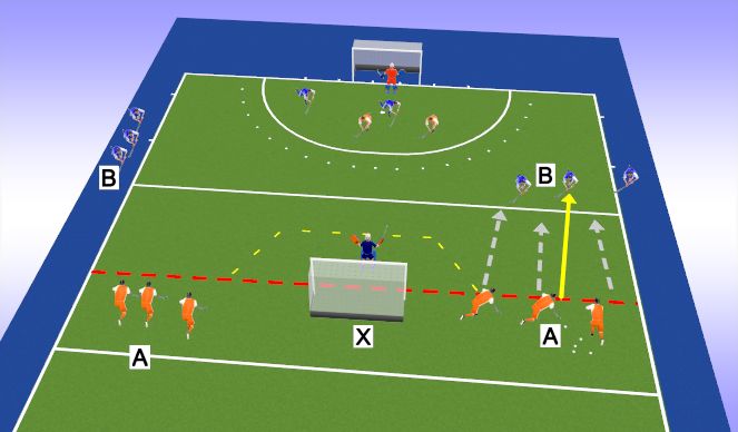 Hockey Session Plan Drill (Colour): 3v2 into 5v4